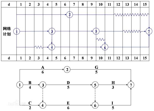 横道图没逻辑~网络图不直观?那来画一个兼具优点的时标网络图吧