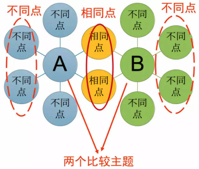 直播回顾 | 通过思维地图,让孩子学习更高效