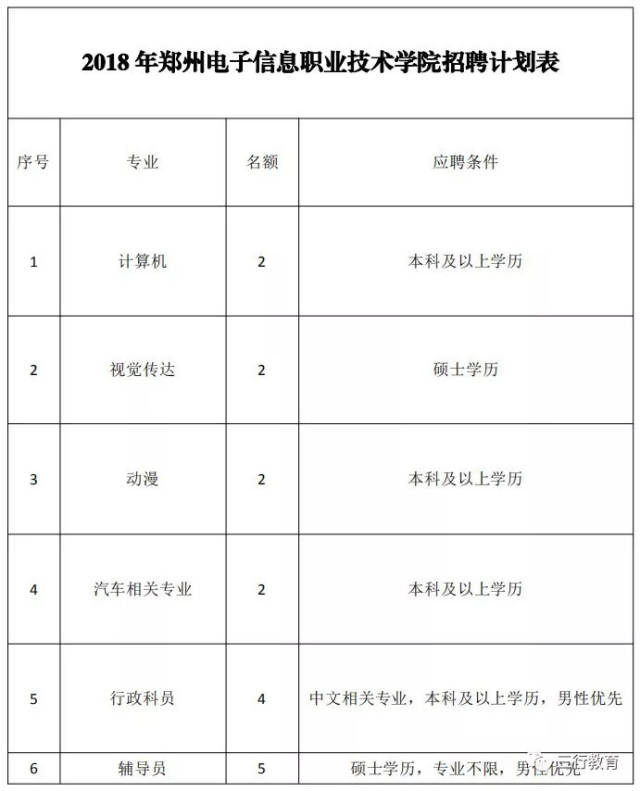郑州找工作：求职信息动态与职业发展趋势
