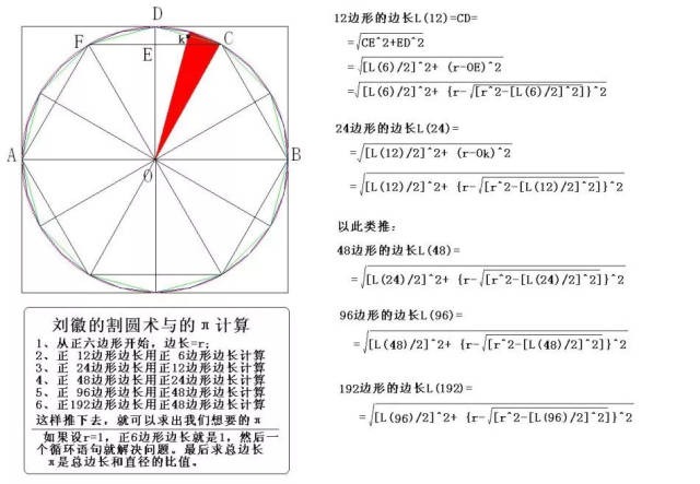 高小斯讲数学家的故事——刘徽_搜狐网