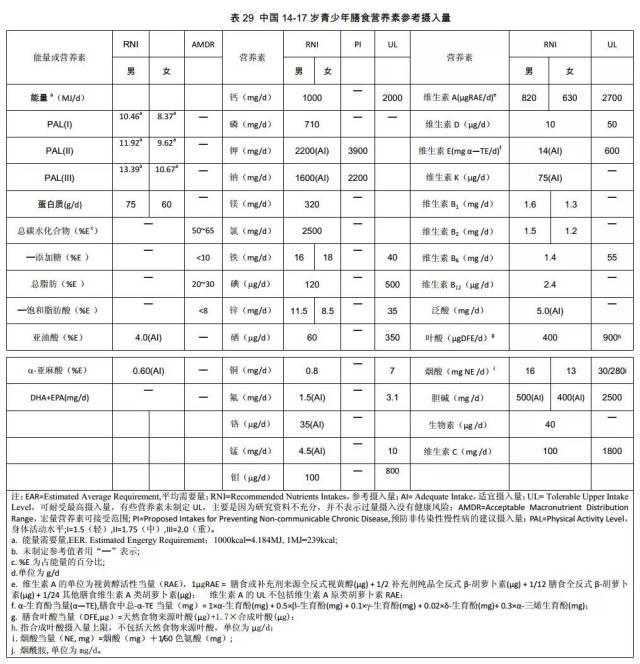 学习通营养膳食参考答案（营养与膳食超星章节测试答案）
