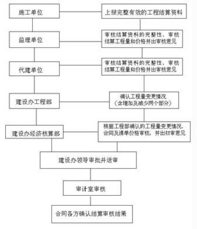 付款支付申请表怎么填写_预付款支付申请表_付款支付申请表怎么写