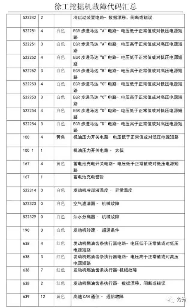 徐工挖掘機監控器 奧秘