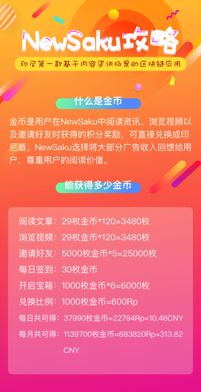 边看新闻边赚钱，印尼版趣头条NewSaku官方首次提供攻略参考_搜狐网