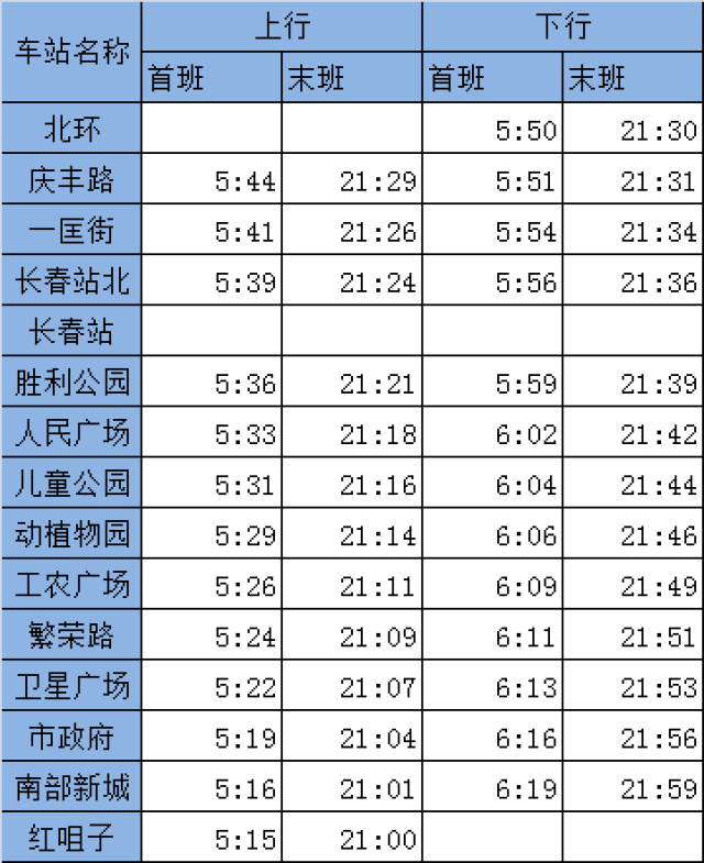 在长春生活, 出门难免不坐个公交,轻轨或者地铁, 下面这份出门攻略请