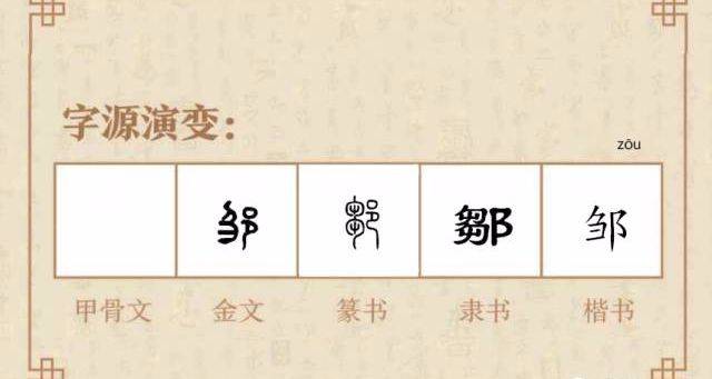 【百家姓】第33期丨"邹"姓的故事