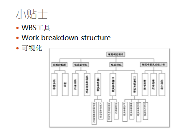 彩蛋: 如何用wbs項目管理工具來對自己的工作或項目進行分解