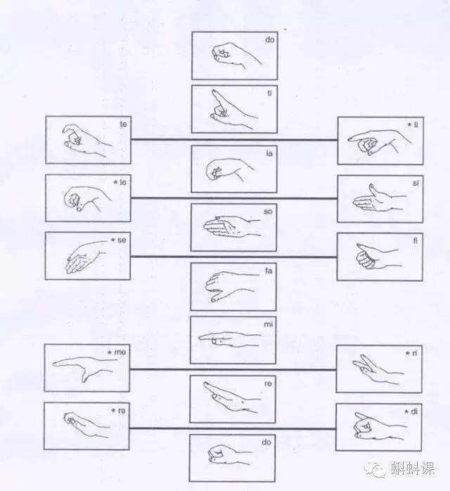 柯尔文音阶手势大全,建议音乐老师收藏起来