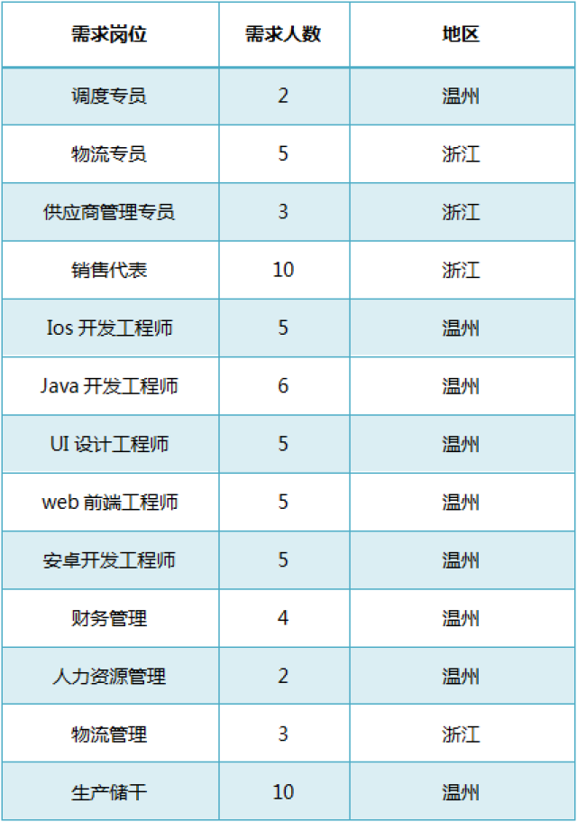小程序开发：让生活更便捷的新动能