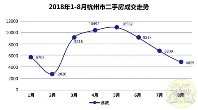 超80%的小區房價下跌?杭州最新最全二手房價價格出爐!