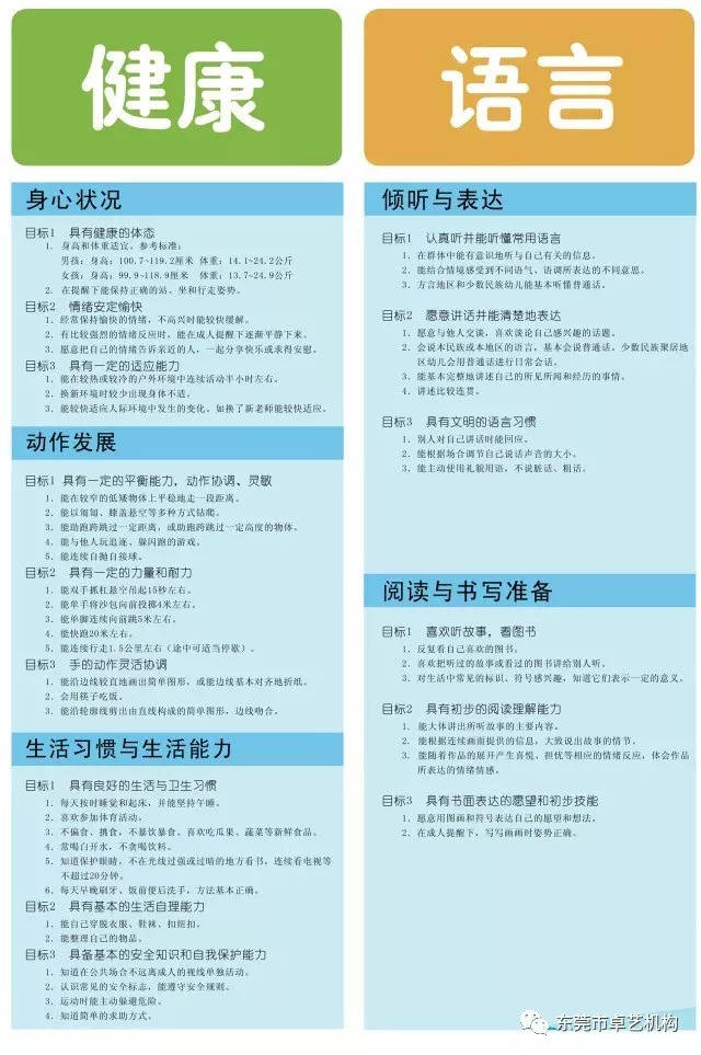 【卓艺新城幼儿园】一起学习《3-6岁儿童学习与发展指南》