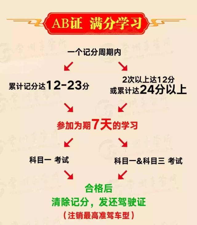 驾驶证扣分何时清零?记满12分怎么办?很多车主都不知道!