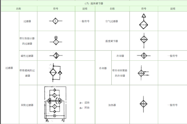 油雾器符号图图片