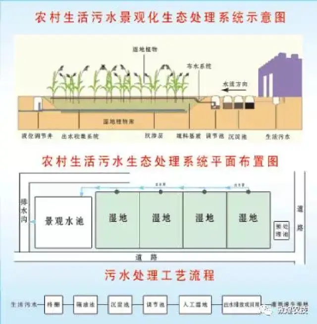 农村污水处理池示意图图片