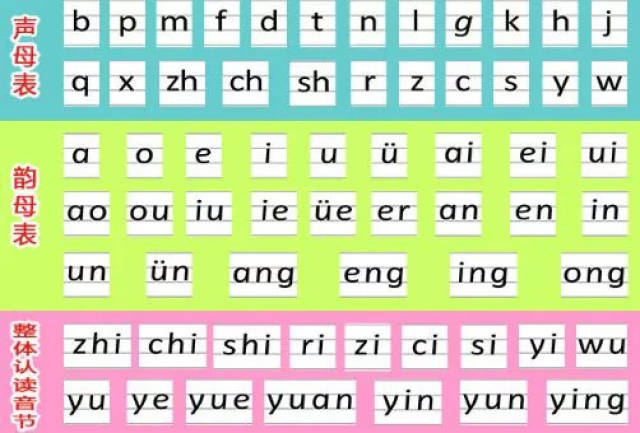 拼音字母表学习攻略:26个汉语拼音字母表读法