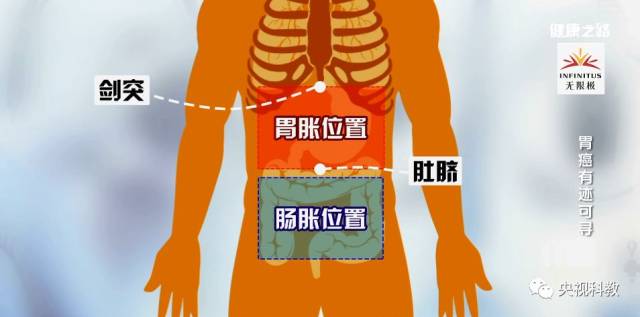 陈凛胃胀的位置如果在剑突下肚脐上则需要警惕胃癌