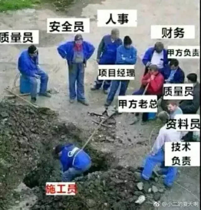 你经常用的表情包,暴露了你是什么专业!