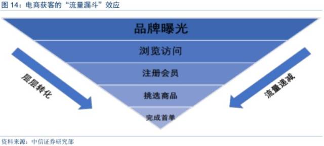 精准营销：点亮商业未来的明灯