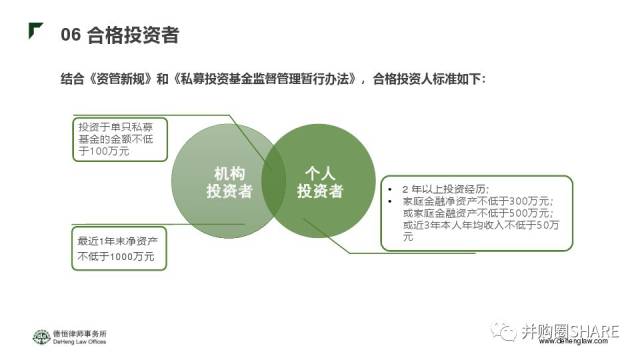 上海投资管理公司：从资本配置效率看专业机构的价值边界