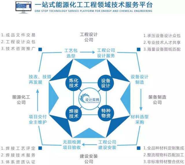 材料规格型号：行业的幕后英雄