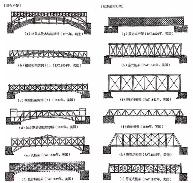 桁架结构是什么图片