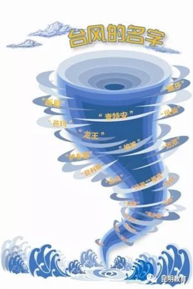 【热点】昆明也有台风?为啥叫山竹不叫火龙果