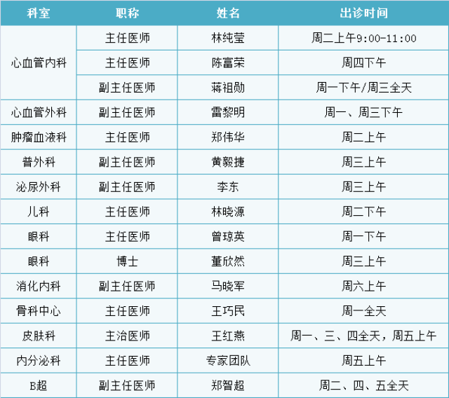 省医专家介绍 心血管内科