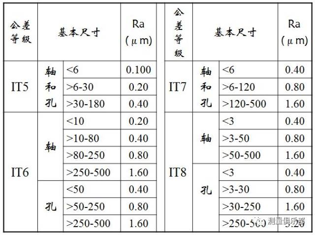 车工光洁度对照表图片