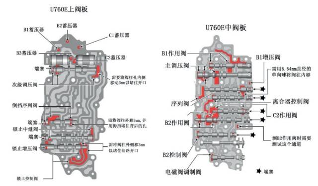 u760e变速箱分解图图片