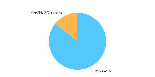 重磅| 文管2018级新生大数据出炉