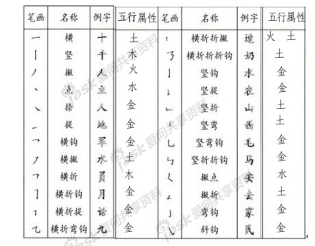 五行姓名笔画数吉凶,笔画名称表,笔画最多的字512画(第9页)_大山谷图库