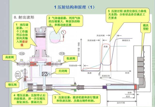 压铸机参数特性和应用第二篇:压铸工艺参数特性_手机搜狐网