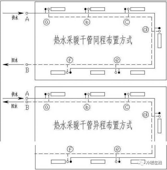 热水采暖系统同程与异程区别看完就懂了