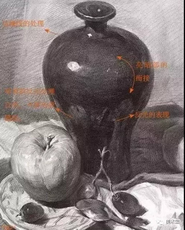 素描静物，不同物体的质感表达_搜狐网