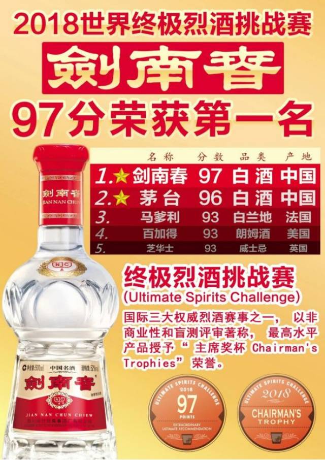 剑南春，中国白酒彰显大国自信_手机搜狐网