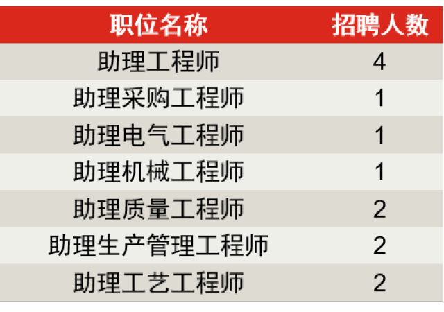 麥格納旗下卡斯馬事業部2019屆校招啟動!