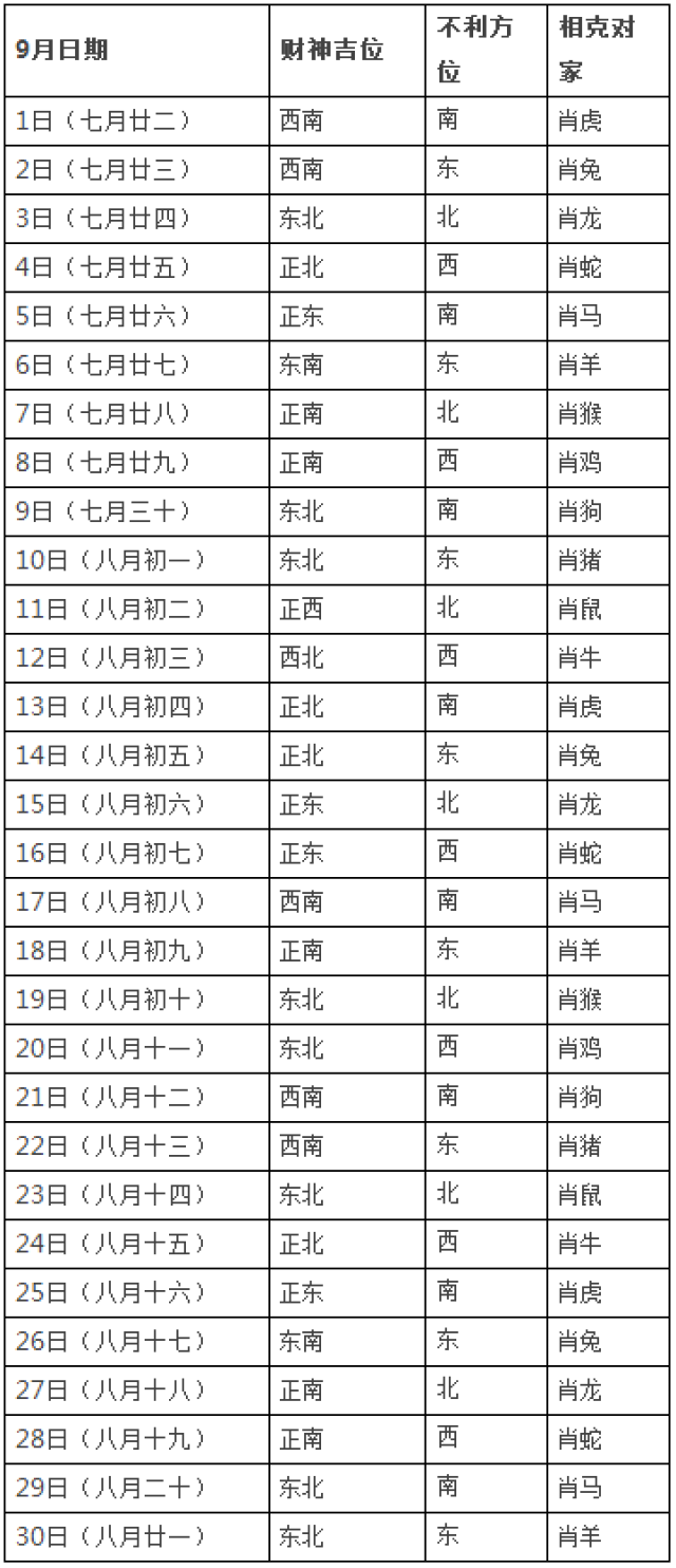 今天打麻将财神方位图片