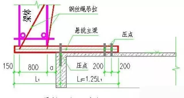 工字钢受力示意图图片