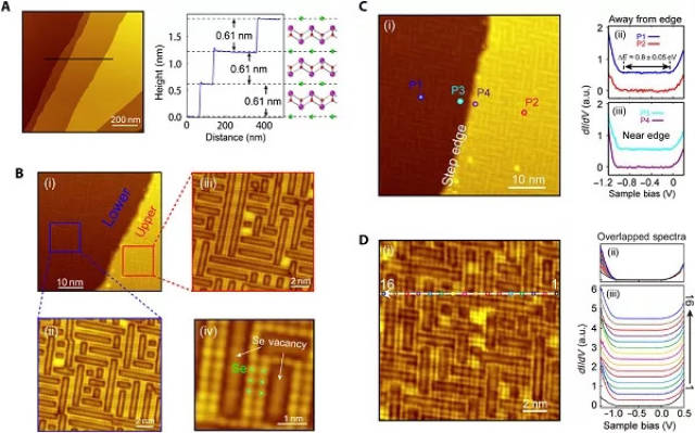 解析超高迁移率层状硒氧化铋半导体的电子结构