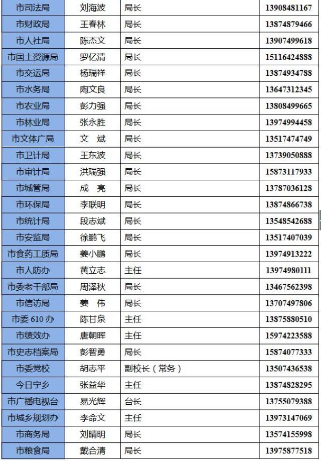 敬请收藏!湖南宁乡市全面公开领导干部电话号码,有事请call他