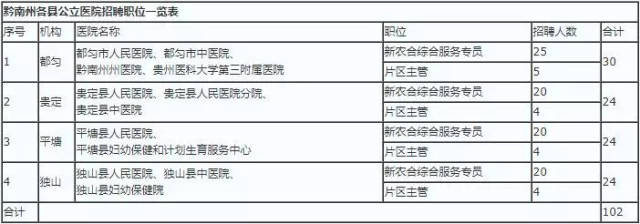 都匀就医咨询
