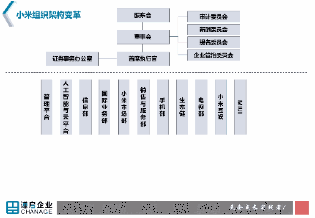 小米公司组织结构图片