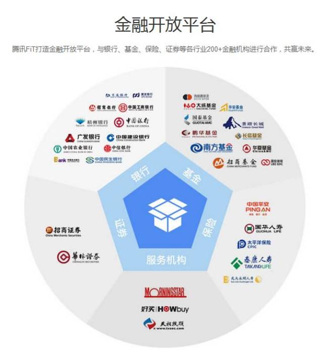 蜕变与进击"腾讯金融科技"浮出水面