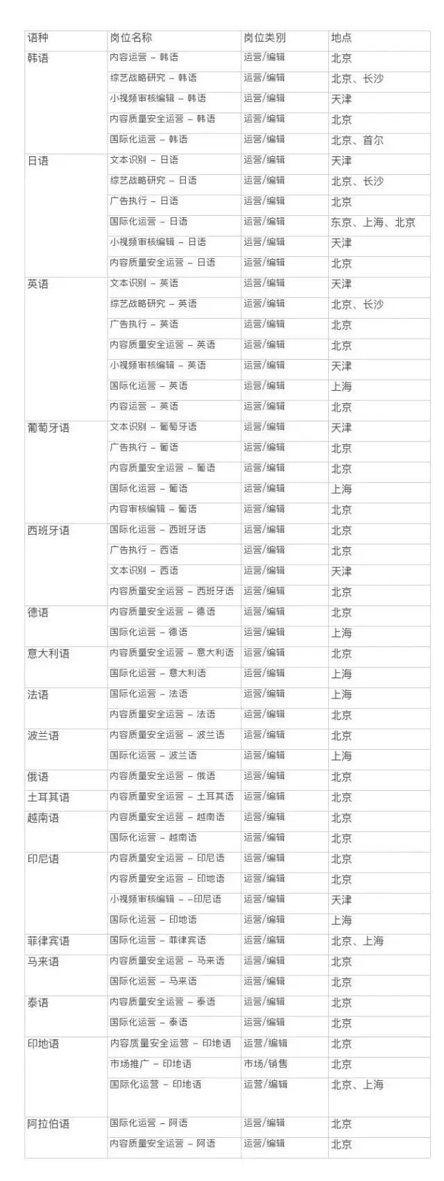 媒体招聘丨北京青年报、江西晨报、闽西