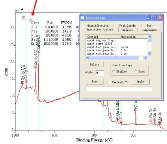 XPS分析软件Casaxps作图说明