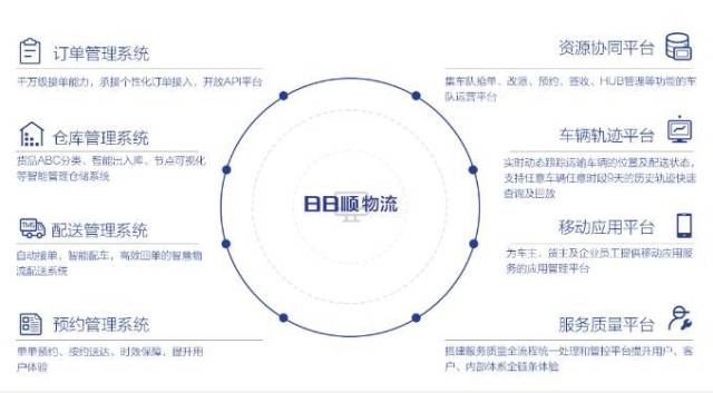 【物流案例】智慧仓储物流火了,来看看日日顺是怎么做的?