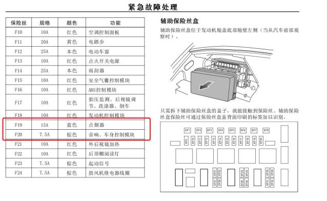 时代金刚保险丝盒图解图片