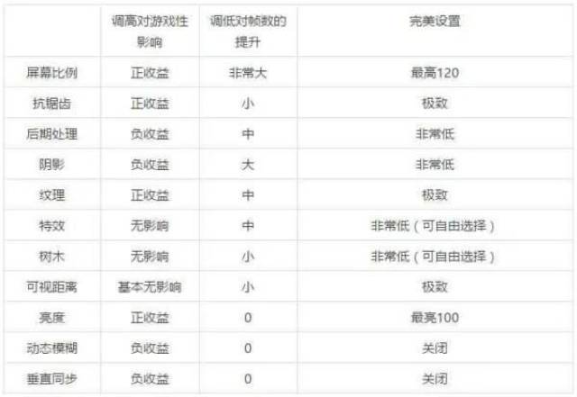 绝地求生设置