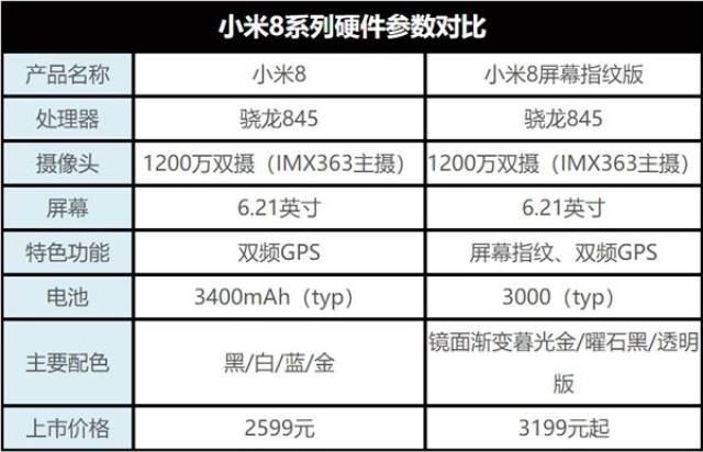 小米8屏幕指纹版有什么特别?值不值得买