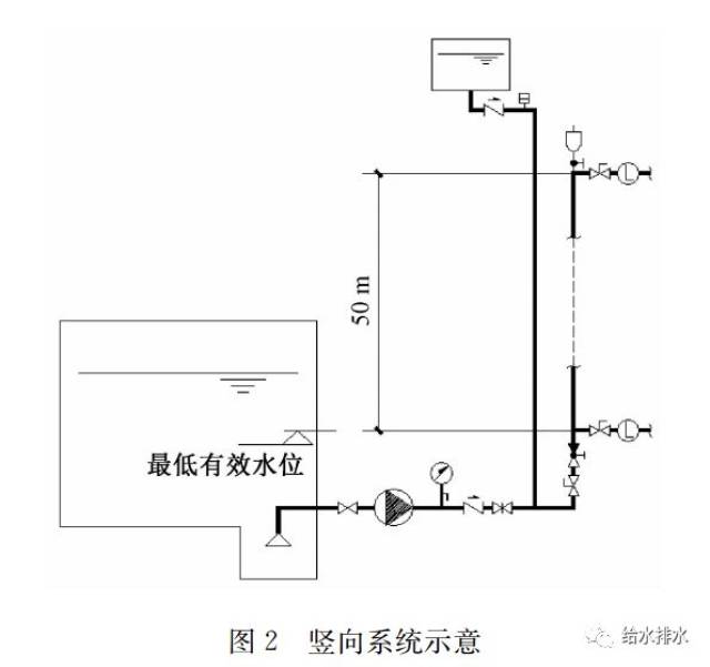 减压孔板安装图图片